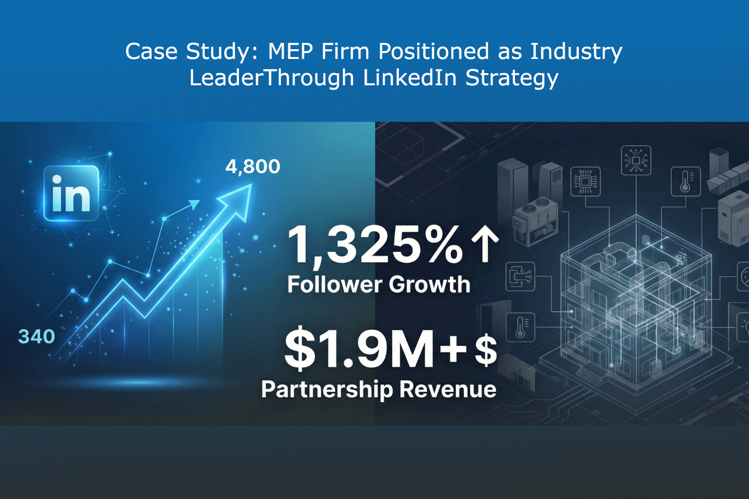 Case Study: MEP Firm Positioned as Industry LeaderThrough LinkedIn Strategy